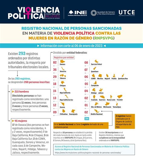 Inemexico On Twitter Rt Normairened Sabiasqu En Inemexico