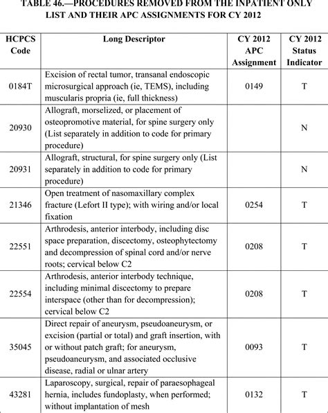 Medicare Inpatient Only List 2024 Addendum E Essie Jacynth