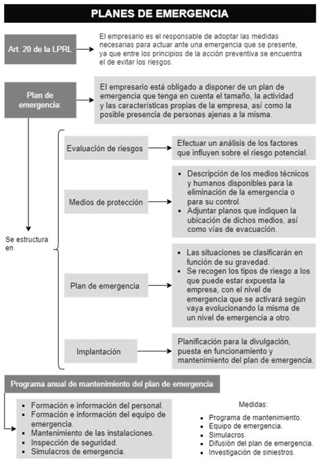 Planes de emergencia planes de autoprotección y medidas de emergencia