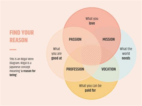 Ikigai Venn Diagram Template