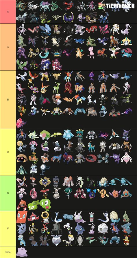 All Legendaries Tier List (Community Rankings) - TierMaker