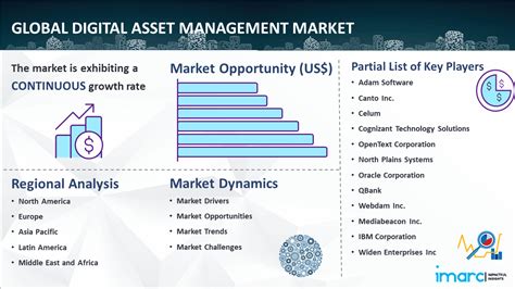 Digital Asset Management Market Size Share Analysis [2032]