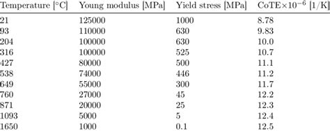 Temperature Dependent Material Properties Of Solid Ti 6al 4v From 45