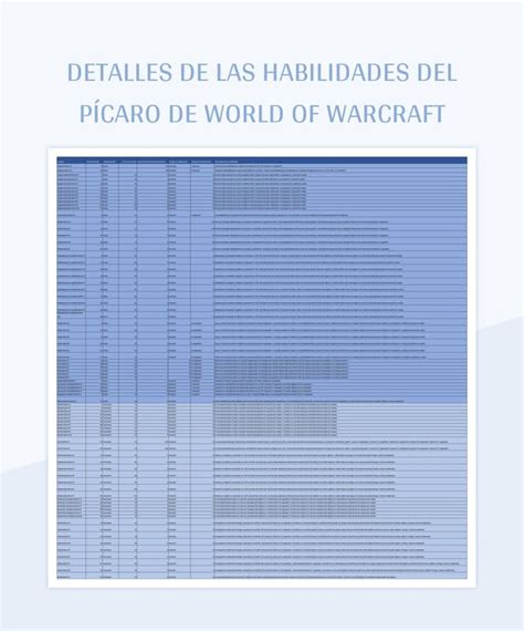 Plantilla De Excel Detalles De Las Habilidades Del P Caro De World Of