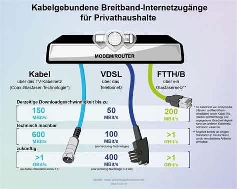 Post Und Telekommunikation Bildarchiv Telekommunikation