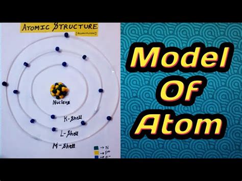 Hydrogen Atom Model How To Make