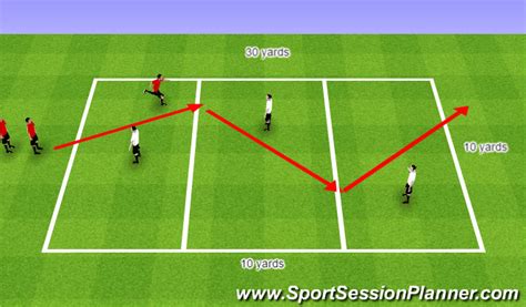 Football Soccer U Dribbling To Beat A Defender V Technical