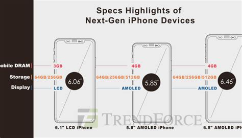 Analysts Predict New 6 1 Inch LCD IPhone And 6 5 Inch OLED IPhone Could