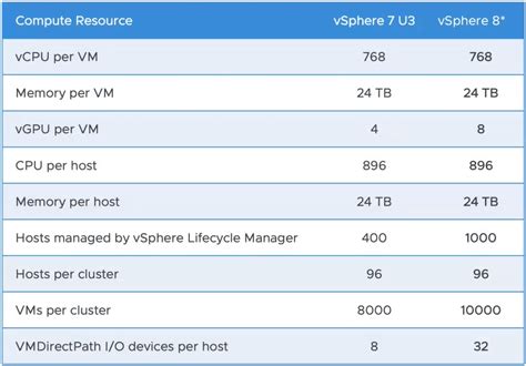 vSphere 8 nadchodzi Co nowego w tej odsłonie Przygody z VMware