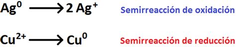 Soluciones De óxido Reducción Redox