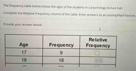 The Frequency Table Below Shows The Ages Of The Students In A