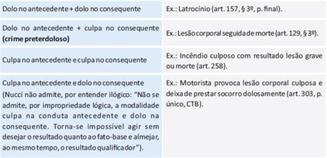 Direito Penal M Dulo Completo Flashcards Quizlet