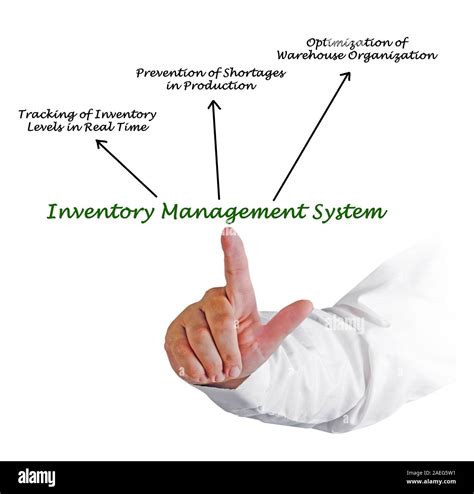 Inventory Management System Hi Res Stock Photography And Images Alamy