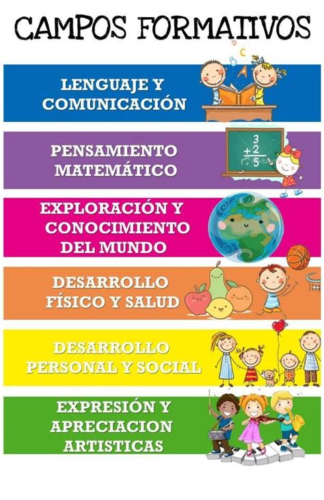 Los 4 Campos Formativos NEM (Plan 2022) | Campos formativos, Campos ...