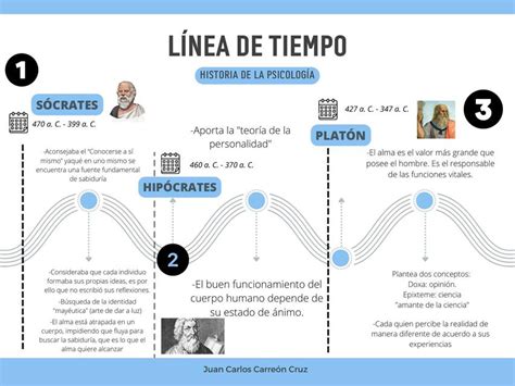 Linea De Tiempo Origen De La Psicologia Udocz Eroppa