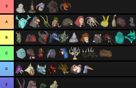 OSRS Pet Tier List - Hunting For Pets - NovaMMO