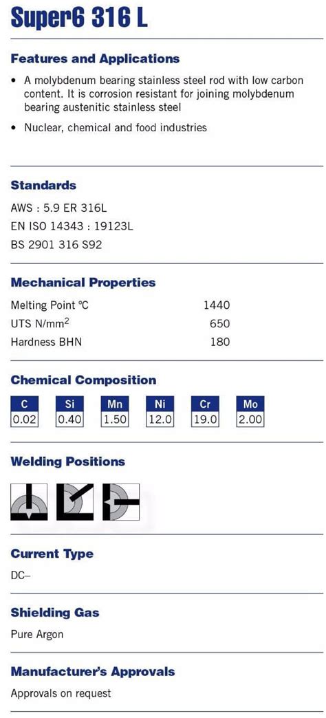 TIG Welding Tungsten Electrode Selection Chart Midwest, 52% OFF