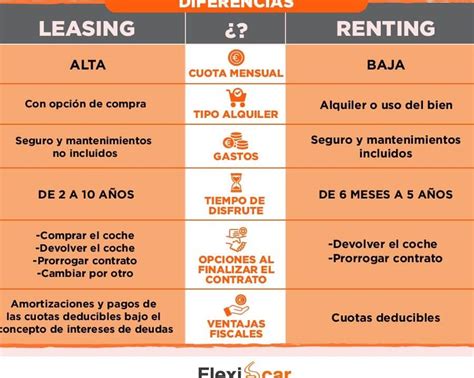 Qu Es La Diferencia Entre Leasing Y Renting Fiscalmente Una