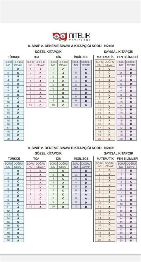 N2402 CEVAP ANAHTARI LAZIM KONTROL İÇİN NİTELİK YAYINLARI 8 SINIF TUM