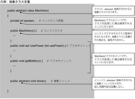 22 抽象クラスの利用方法 Java、php講座の社員研修！東京の神田itスクール