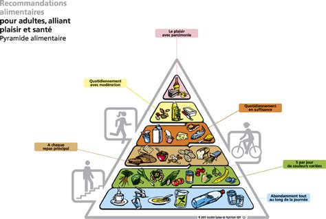 Infancia Y Salud Las Pir Mides Alimentarias Y Las Ruedas De La