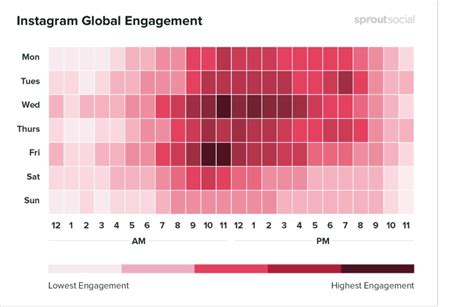 Descubra quais os melhores horários para postar no Instagram 2021