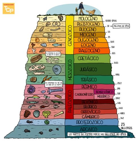 GeoMania O que é Geologia