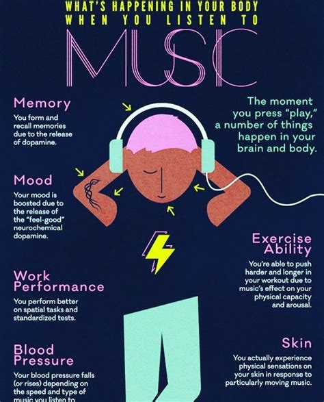 Pin By Brittany Buck On Infographics Music Therapy Teaching Music