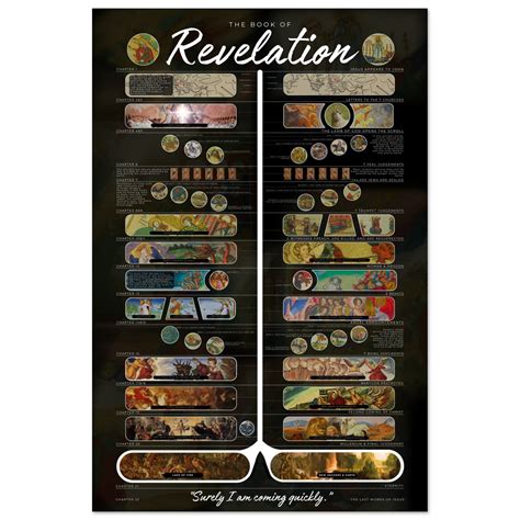 The Book of Revelation Timeline Poster – Visual Bible Guides