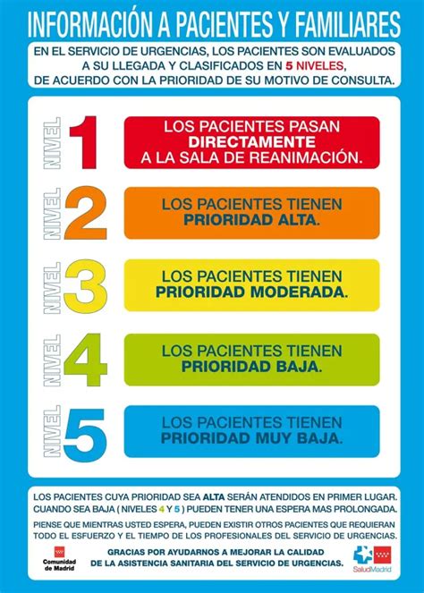 Qué es el triaje en las urgencias Cuál es el procedimiento