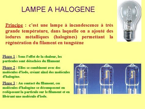 Lampe A Incandescence Principe Chauffement Par Effet Joule