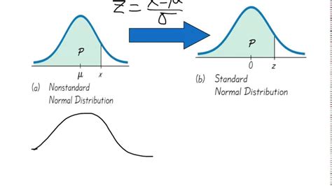 Standard Normal Curve