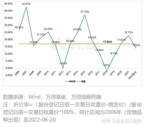 一文读懂“定增基金” 知乎