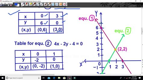 Class 10 Graphical Method To Solve Pair Of Linear Equations Youtube