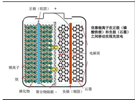 细数磷酸铁锂电池的优缺点 阿童木科技官网