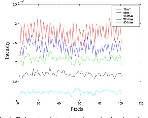 Figure 1 From Differential Phase Contrast Imaging Experimental System Under The Incoherent