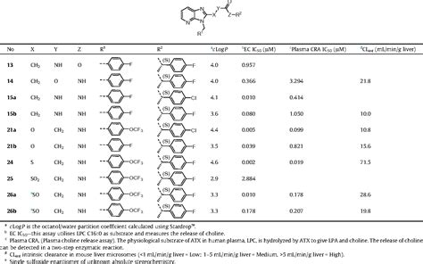 Figure From Discovery Of Potent Inhibitors Of The Lysophospholipase