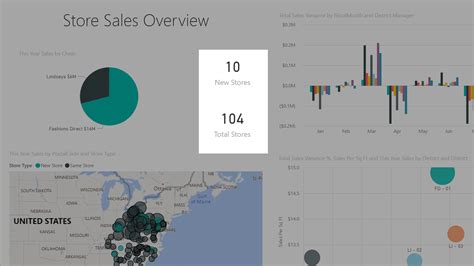 Power Bi Best Practices 10 Guidelines To Always Follow