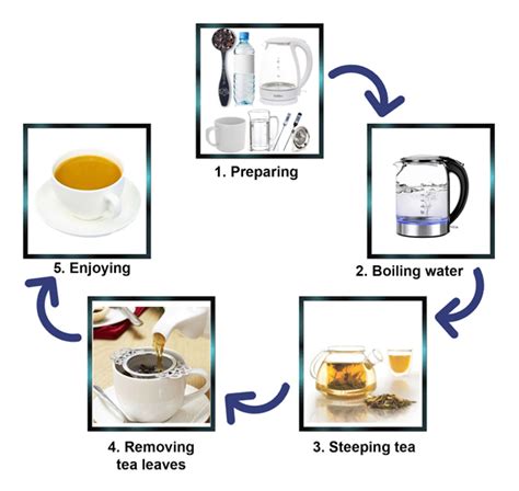 How To Make A Good Cup Of Tea With Loose Leaf At First Time For Beginners