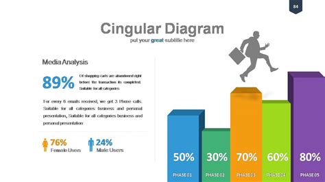 Stoplight Charts | Access 7,000+ Templates | PowerSlides®