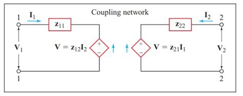 Open Circuit Impedance Parameters Z Parameters