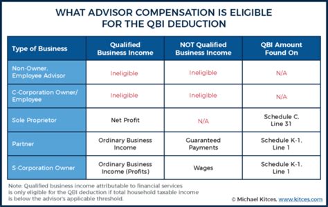 Maximize Qbi Deductions With The Right Business Entity Choice