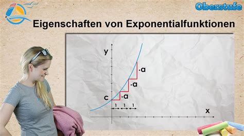 Exponentialfunktion Eigenschaften Und Grafik Strandmathe