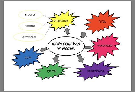 Kenmerke Van N Gedig Teacha