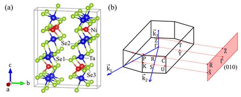 A Side View Of The Crystal Structure Of The Orthorhombic Phase Of Download Scientific Diagram