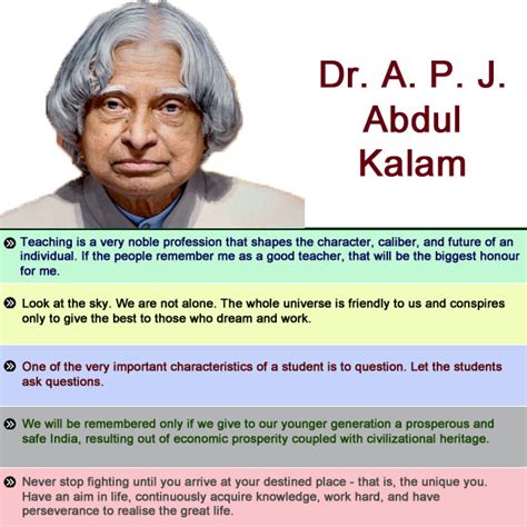 Apj Abdul Kalam S Birth Anniversary Top Quotes By The ‘missile Man Of India’ Oneindia News