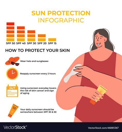 Young Woman Apply Sunscreen Lotion On Arms Protect