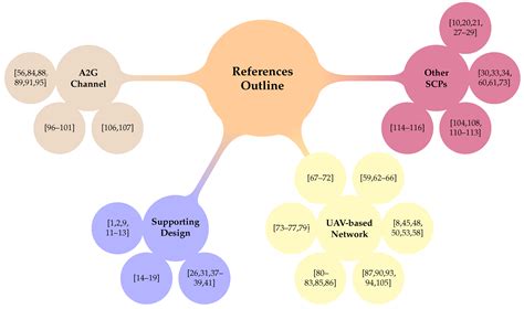 Sensors Free Full Text Closing Connectivity Gap An Overview Of