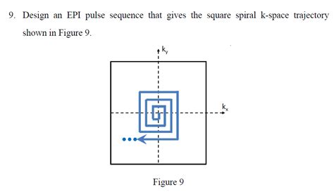 9 Design An Epi Pulse Sequence That Gives The Square