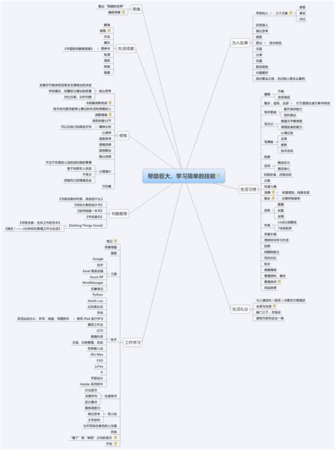 帮助巨大、学习简单的技能 Xmind Mind Mapping Software